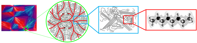 Polimeri Memoria Di Forma.Polimeri Xpolymers